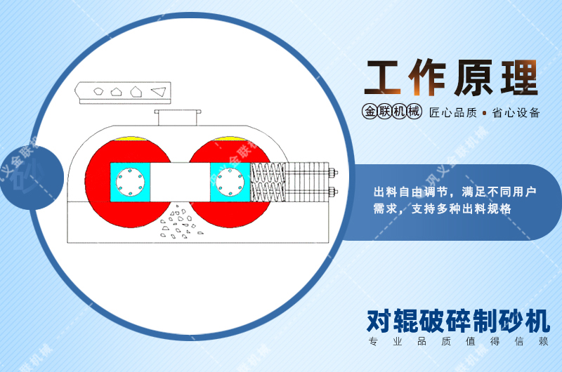 錳鋼對輥破碎機(jī)會出現(xiàn)堵塞現(xiàn)象嗎？